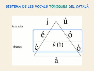 SISTEMA DE LES VOCALS TÒNIQUES DEL CATALÀ




                       ∂ (è)
 