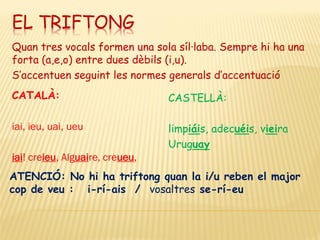 EL TRIFTONG
Quan tres vocals formen una sola síl·laba. Sempre hi ha una
forta (a,e,o) entre dues dèbils (i,u).
S’accentuen seguint les normes generals d’accentuació
CATALÀ:                          CASTELLÀ:

iai, ieu, uai, ueu               limpiáis, adecuéis, vieira
                                 Uruguay
iai! creieu, Alguaire, creueu,
ATENCIÓ: No hi ha triftong quan la i/u reben el major
cop de veu : i-rí-ais / vosaltres se-rí-eu
 