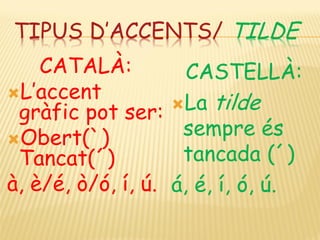 TIPUS D’ACCENTS/ TILDE
    CATALÀ:            CASTELLÀ:
L’accent
                     La tilde
 gràfic pot ser:
Obert(`)
                      sempre és
 Tancat(´)            tancada (´)
à, è/é, ò/ó, í, ú.   á, é, í, ó, ú.
 
