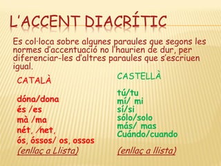 L’ACCENT DIACRÍTIC
Es col·loca sobre algunes paraules que segons les
normes d’accentuació no l’haurien de dur, per
diferenciar-les d’altres paraules que s’escriuen
igual.
                           CASTELLÀ
 CATALÀ
                           tú/tu
 dóna/dona                 mí/ mi
 és /es                    sí/si
 mà /ma                    sólo/solo
 nét, /net,                más/ mas
                           Cuándo/cuando
 ós, óssos/ os, ossos
 (enllaç a Llista)        (enllaç a llista)
 