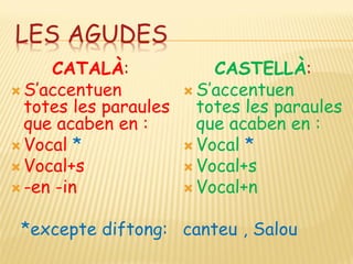 LES AGUDES
     CATALÀ:               CASTELLÀ:
 S’accentuen           S’accentuen
  totes les paraules     totes les paraules
  que acaben en :        que acaben en :
 Vocal *               Vocal *
 Vocal+s               Vocal+s
 -en -in               Vocal+n


 *excepte diftong: canteu , Salou
 