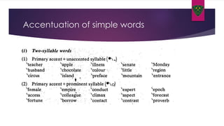 Accentuation of simple words
 