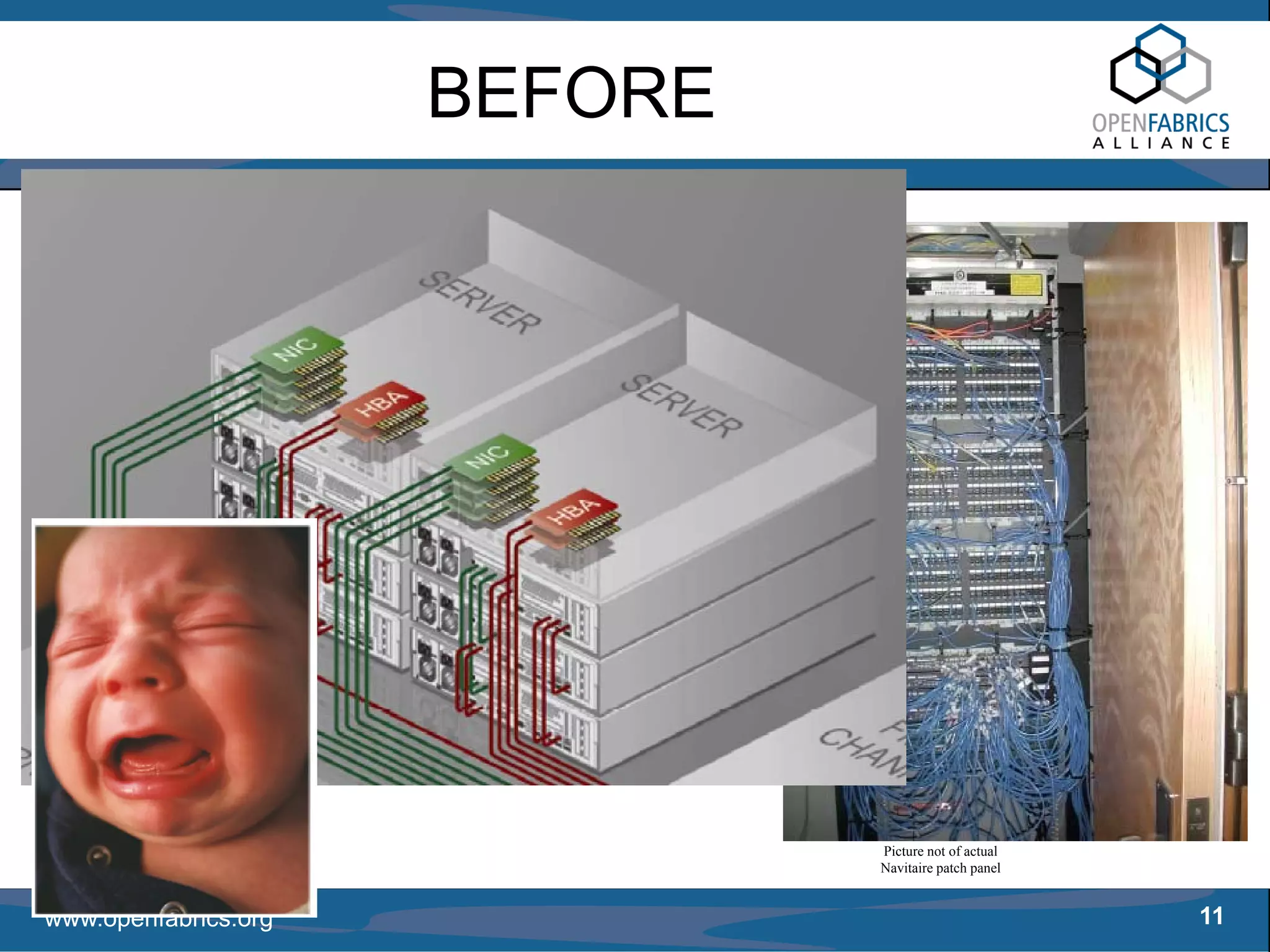 BEFORE




                               Picture not of actual
                               Navitaire patch panel


www.openfabrics.org                                    11
 