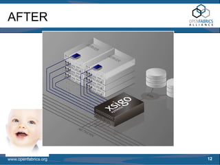 AFTER




www.openfabrics.org   12
 