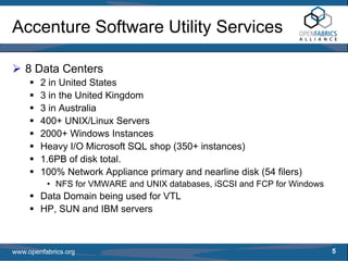 Accenture Software Utility Services

   8 Data Centers
        2 in United States
        3 in the United Kingdom
        3 in Australia
        400+ UNIX/Linux Servers
        2000+ Windows Instances
        Heavy I/O Microsoft SQL shop (350+ instances)
        1.6PB of disk total.
        100% Network Appliance primary and nearline disk (54 filers)
          • NFS for VMWARE and UNIX databases, iSCSI and FCP for Windows
        Data Domain being used for VTL
        HP, SUN and IBM servers



www.openfabrics.org                                                        5
 