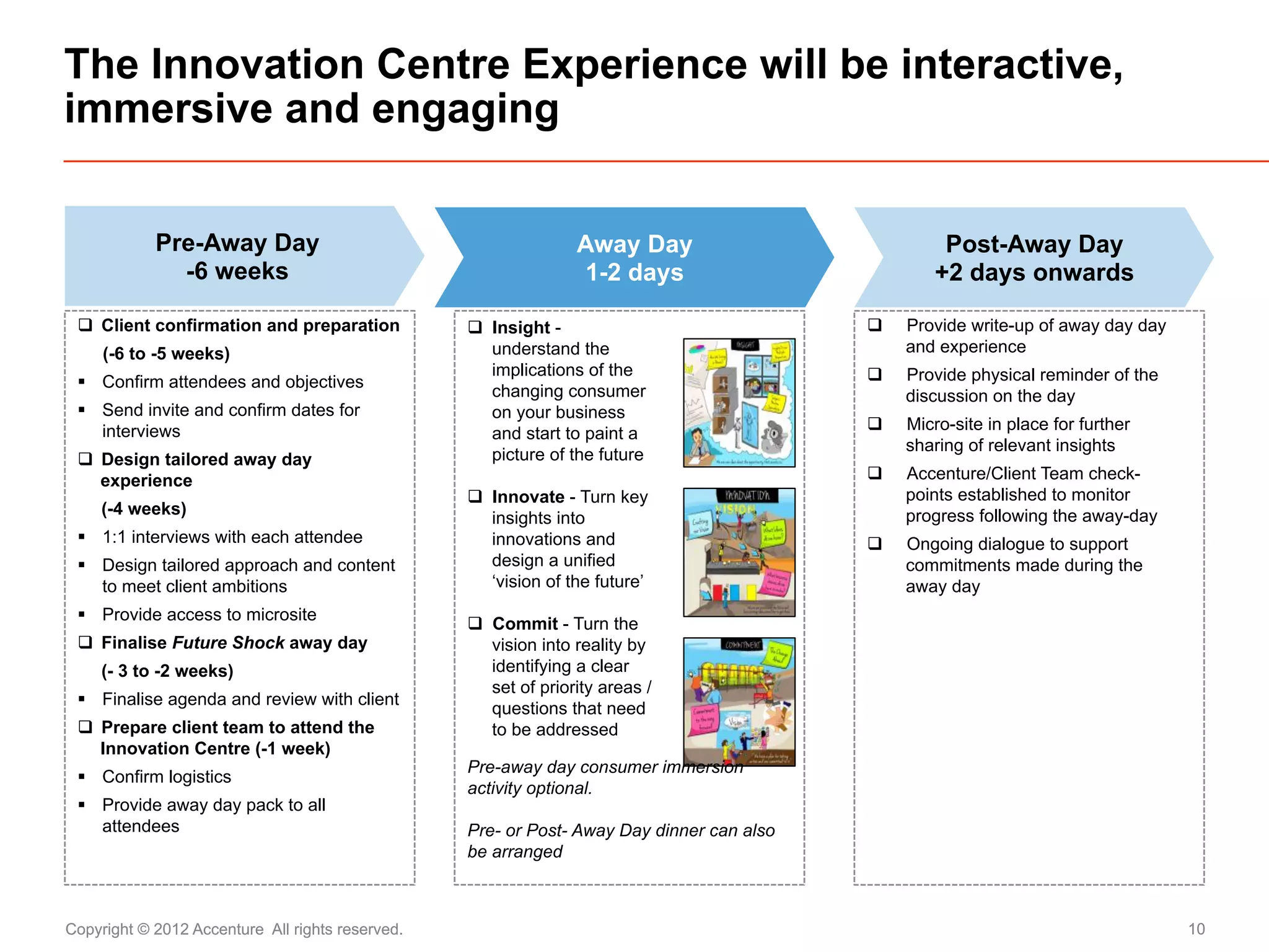 The Innovation Centre Experience will be interactive,
immersive and engaging


            Pre-Away Day                                          Away Day                            Post-Away Day
              -6 weeks                                             1-2 days                          +2 days onwards

 q  Client confirmation and preparation          q  Insight -                            q    Provide write-up of away day day
     (-6 to -5 weeks)                                 understand the                             and experience
                                                      implications of the                  q    Provide physical reminder of the
 §  Confirm attendees and objectives
                                                      changing consumer                          discussion on the day
 §  Send invite and confirm dates for                on your business
     interviews                                                                            q    Micro-site in place for further
                                                      and start to paint a
                                                                                                 sharing of relevant insights
 q  Design tailored away day                         picture of the future
     experience                                                                            q    Accenture/Client Team check-
                                                  q  Innovate - Turn key                        points established to monitor
     (-4 weeks)                                                                                  progress following the away-day
                                                      insights into
 §  1:1 interviews with each attendee                innovations and                      q    Ongoing dialogue to support
 §  Design tailored approach and content             design a unified                           commitments made during the
     to meet client ambitions                         ‘vision of the future’                     away day
 §  Provide access to microsite
                                                  q  Commit - Turn the
 q  Finalise Future Shock away day                   vision into reality by
     (- 3 to -2 weeks)                                identifying a clear
                                                      set of priority areas /
 §  Finalise agenda and review with client
                                                      questions that need
 q  Prepare client team to attend the                to be addressed
     Innovation Centre (-1 week)
                                                  Pre-away day consumer immersion
 §  Confirm logistics
                                                  activity optional.
 §  Provide away day pack to all
     attendees                                    Pre- or Post- Away Day dinner can also
                                                  be arranged



Copyright © 2012 Accenture All rights reserved.                                                                                     10
 