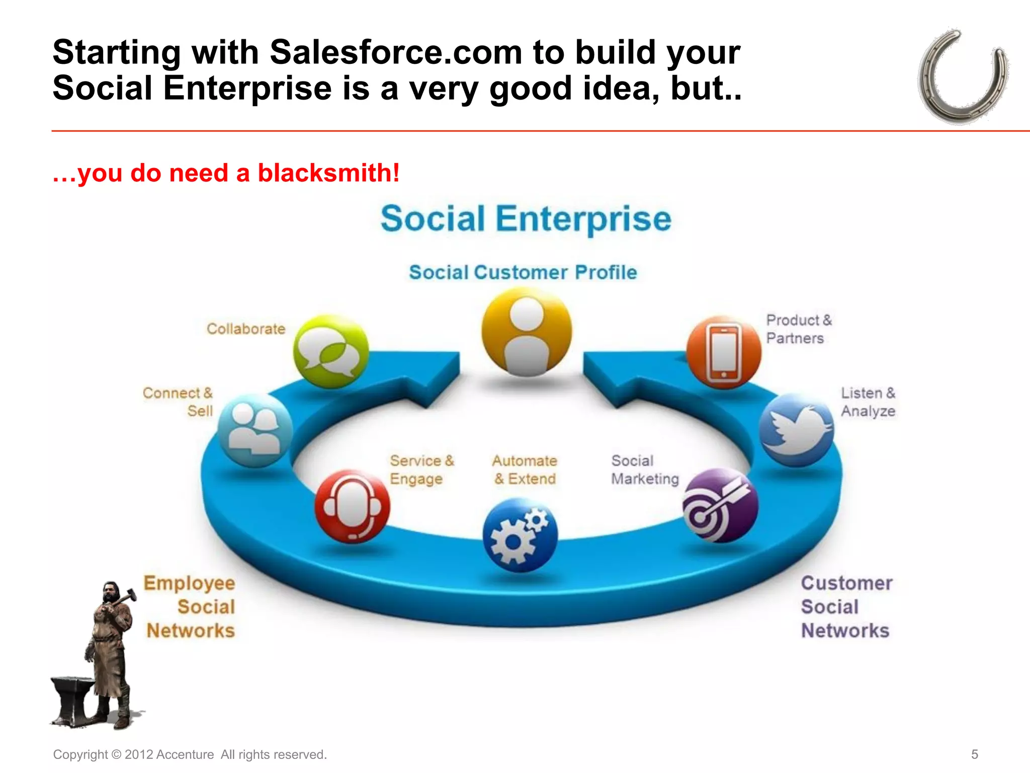 Starting with Salesforce.com to build your
Social Enterprise is a very good idea, but..

…you do need a blacksmith!




Copyright © 2012 Accenture All rights reserved.   5
 