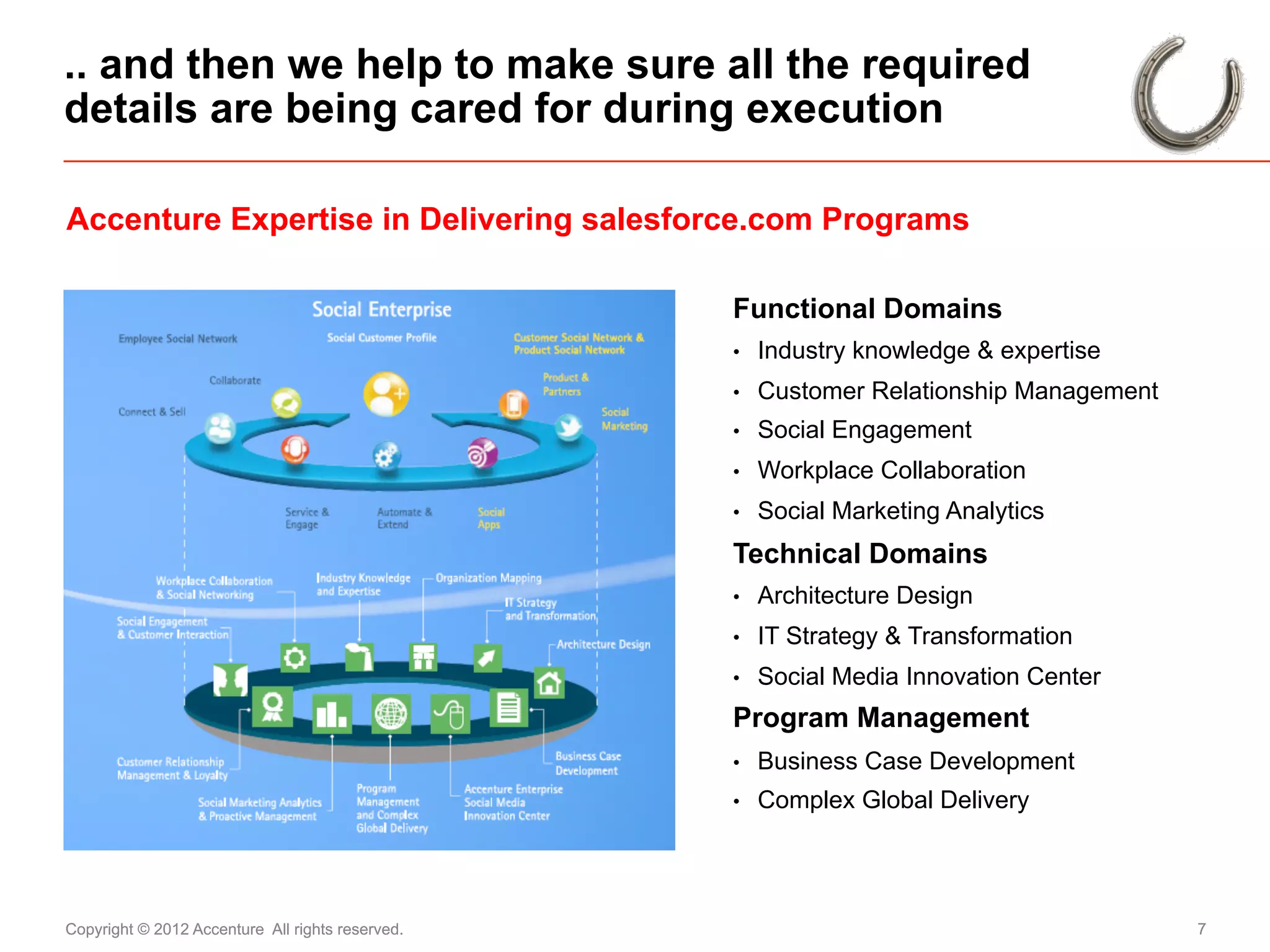 .. and then we help to make sure all the required
details are being cared for during execution

Accenture Expertise in Delivering salesforce.com Programs

                                                  Functional Domains
                                                  •    Industry knowledge & expertise
                                                  •    Customer Relationship Management
                                                  •    Social Engagement
                                                  •    Workplace Collaboration
                                                  •    Social Marketing Analytics
                                                  Technical Domains
                                                  •    Architecture Design
                                                  •    IT Strategy & Transformation
                                                  •    Social Media Innovation Center
                                                  Program Management
                                                  •    Business Case Development
                                                  •    Complex Global Delivery




Copyright © 2012 Accenture All rights reserved.                                           7
 