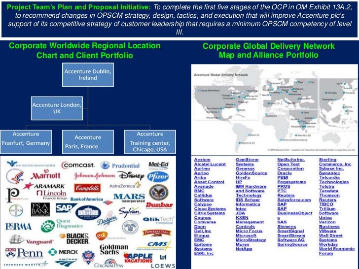 Accenture operations picture