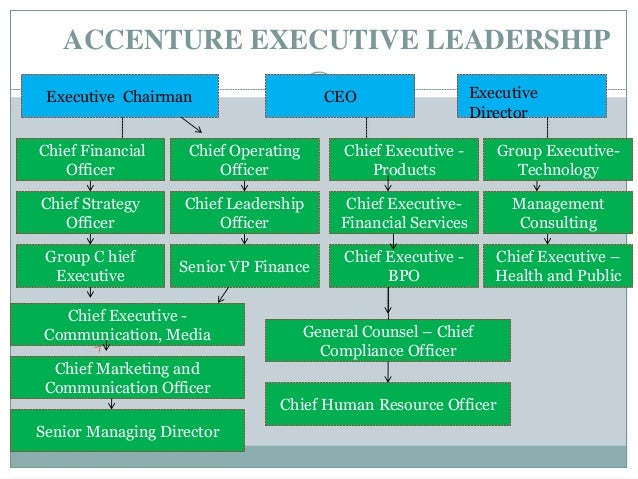 Accenture Org Chart