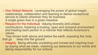  One Global Network Leveraging the power of global insight,
relationships, collaboration and learning to deliver exceptional
service to clients wherever they do business.
A single green tree in a green meadow
 Respect for the Individual Valuing diversity and unique
contributions, fostering a trusting, open and inclusive environment
and treating each person in a manner that reflects Accenture’s
values.
Tree shown both above and below the earth, exposing the roots
that go deep into the ground
 Integrity Being ethically unyielding and honest and inspiring trust
by saying what we mean, matching our behaviors to our words and
taking responsibility for our actions.
 