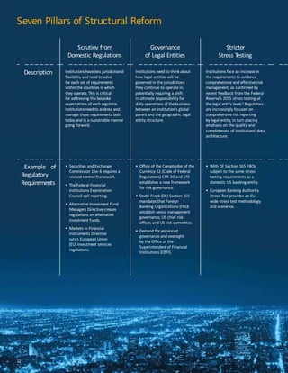Accenture 2015 Global Structural Reform Study Slide 12