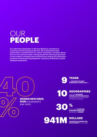 OUR
PEOPLE
As a talent-led organization in this new digital era, Accenture is
unequivocal about putting people first. Our ...