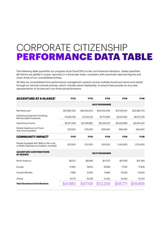 2016 Corporate Citizenship Report