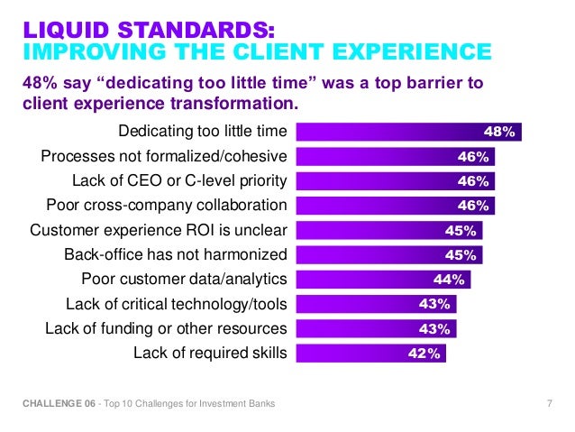 The Top 10 Challenges Of Special >> Challenge 6 Improving The Client Experience Top 10 Challenges For I The Top 10 Challenges Of Special >> Challenge 6 Improving The Client Experience Top 10 Challenges For I