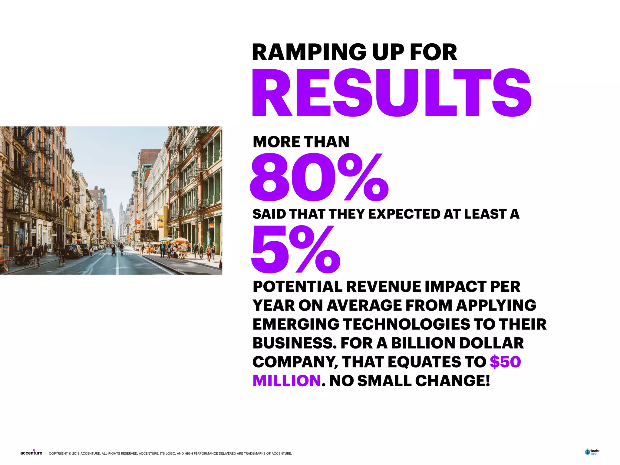 | COPYRIGHT © 2018 ACCENTURE. ALL RIGHTS RESERVED. ACCENTURE, ITS LOGO, AND HIGH PERFORMANCE DELIVERED ARE TRADEMARKS OF ACCENTURE.
RESULTS
80%
5%
RAMPING UP FOR
MORE THAN
SAID THAT THEY EXPECTED AT LEAST A
POTENTIAL REVENUE IMPACT PER
YEAR ON AVERAGE FROM APPLYING
EMERGING TECHNOLOGIES TO THEIR
BUSINESS. FOR A BILLION DOLLAR
COMPANY, THAT EQUATES TO $50
MILLION. NO SMALL CHANGE!
 