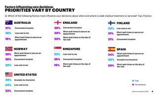 Accenture 2019 Digital Health Consumer Survey Multi-country Results