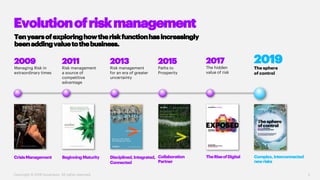 Accenture 2019 Global Risk Management Study Financial Services Summary ...