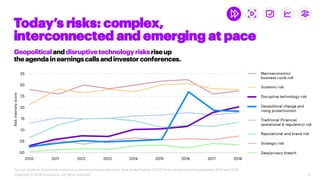 Accenture 2019 Global Risk Management Study Financial Services Summary ...