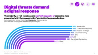 Accenture 2019 Global Risk Management Study Financial Services Summary ...