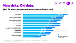 Accenture 2019 Global Risk Management Study Financial Services Summary ...