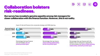 Accenture 2019 Global Risk Management Study Financial Services Summary ...