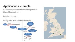 Applications - Simple
A very simple map of the buildings of the
Open University….
Built in 2 hours…
Using data from ordnance survey.
b1
b1-addr
ess
Postcode-
mk76aa
name
“Berrill building”
Milton
Keynes
inDistrict
Buckingha
mshire
inCounty
Mk76aa
location
location
lat long
52.024
924
-0.709
726
 