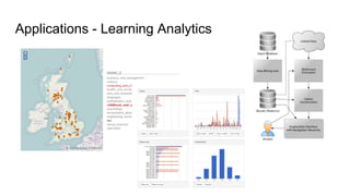 Applications - Learning Analytics
 