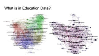 What is in Education Data?
 