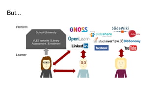 But...
Learner
Platform
VLE | Website | Library
Assessment | Enrollment
School/University
 