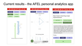 Current results - the AFEL personal analytics app
 