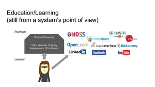 Education/Learning
(still from a system’s point of view)
Learner
Platform
VLE | Website | Library
Assessment | Enrollment
School/University
 