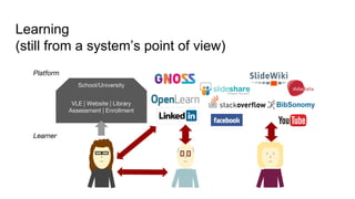 Learning
(still from a system’s point of view)
Learner
Platform
VLE | Website | Library
Assessment | Enrollment
School/University
 