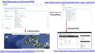owl:sameAs
mlo:offers
mlo:location
http://data.open.ac.uk/course/m366
http://sws.geonames.org/2963597/ (Ireland)
http://data.open.ac.uk/organization/the_open_university
http://education.data.gov.uk/id/school/133849
 