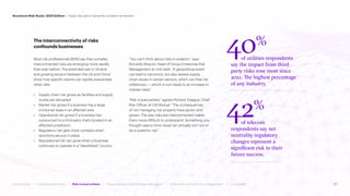Accenture. (2024). Risk Study, 2024 Edition - Hyper-disruption demands ...