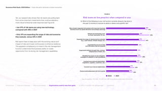 Accenture. (2024). Risk Study, 2024 Edition - Hyper-disruption demands ...
