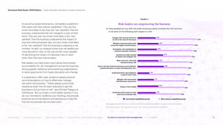 Accenture. (2024). Risk Study, 2024 Edition - Hyper-disruption demands ...