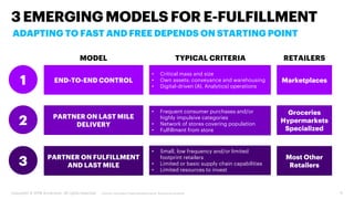 Copyright © 2018 Accenture. All rights reserved. 11
ADAPTING TO FAST AND FREE DEPENDS ON STARTING POINT
3EMERGINGMODELS FOR E-FULFILLMENT
Source: Company financial statements, Accenture analysis
END-TO-END CONTROL1
2
3
• Critical mass and size
• Own assets: conveyance and warehousing
• Digital-driven (AI, Analytics) operations
PARTNER ON LAST MILE
DELIVERY
PARTNER ON FULFILLMENT
AND LAST MILE
• Frequent consumer purchases and/or
highly impulsive categories
• Network of stores covering population
• Fulfillment from store
• Small, low frequency and/or limited
footprint retailers
• Limited or basic supply chain capabilities
• Limited resources to invest
Marketplaces
Groceries
Hypermarkets
Specialized
Most Other
Retailers
MODEL TYPICAL CRITERIA RETAILERS
 