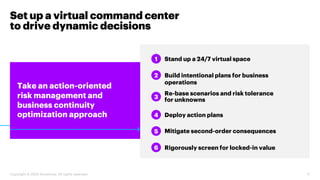 Copyright © 2020 Accenture. All rights reserved.
Set up a virtual command center
to drive dynamic decisions
11
Take an act...