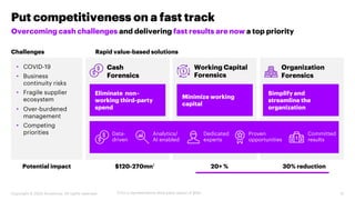 Copyright © 2020 Accenture. All rights reserved.
Put competitiveness on a fast track
13
Overcoming cash challenges and del...