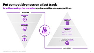 Copyright © 2020 Accenture. All rights reserved.
Put competitiveness on a fast track
15
To achieve savings fast, combine t...
