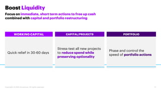 Copyright © 2020 Accenture. All rights reserved.
Boost Liquidity
17
Focus on immediate, short term actions to free up cash...