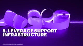 Copyright © 2020 Accenture. All rights reserved.Copyright © 2020 Accenture. All rights reserved.
5. LEVERAGE SUPPORT
INFRA...