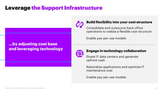 Copyright © 2020 Accenture. All rights reserved.
Build flexibility into your cost structure
Leverage the Support Infrastru...