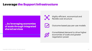 Copyright © 2020 Accenture. All rights reserved.
Highly efficient, economical and
flexible cost structure
Outcome-based pa...