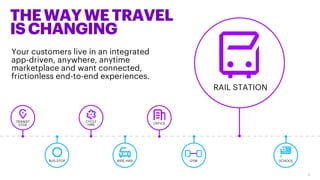 THEWAYWETRAVEL
ISCHANGING
Your customers live in an integrated
app-driven, anywhere, anytime
marketplace and want connecte...