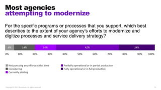 Most agencies
attempting to modernize
Copyright © 2019 Accenture. All rights reserved. 10
For the specific programs or processes that you support, which best
describes to the extent of your agency’s efforts to modernize and
digitize processes and service delivery strategy?
 