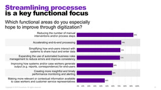 Reducing the number of manual
interventions and/or process steps
Accelerating end-to-end processing
Simplifying how end-users interact with
systems to share input and enter data
Expanding the use of automated business rules
management to reduce errors and improve consistency
Improving how systems and/or case workers generate
output (e.g. reports, correspondence) for end-users
Creating more insightful and timely
performance monitoring and alerting
Making more relevant or contextual information available
to case workers and customer service representatives
Streamlining processes
is a key functional focus
Copyright © 2019 Accenture. All rights reserved. 12
Which functional areas do you especially
hope to improve through digitization?
 