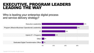 EXECUTIVE, PROGRAM LEADERS
LEADING THE WAY
Copyright © 2019 Accenture. All rights reserved. 16
Who is leading your enterprise digital process
and service delivery strategy?
Executive Leadership
Program (Mission/Business/ Operational) Leadership
IT
Hybrid (IT + Program)
Other
Dedicated Digital Transformation Office
 