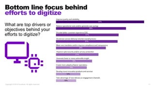 Bottom line focus behind
efforts to digitize
Copyright © 2019 Accenture. All rights reserved. 11
What are top drivers or
o...